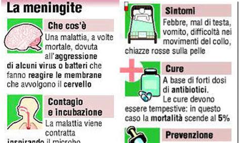 meningite batterica come si contrae